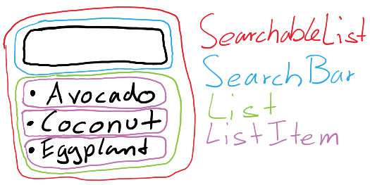 SearchableList Layout